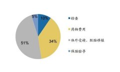 上海试管婴儿费用揭秘：从检查到成功，全程花费大盘点！